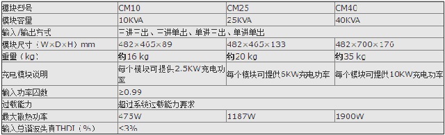 先控UPS电源CMS系列模块化SICON