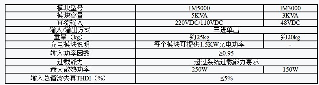 先控UPS电源IMS系列模块化SICON