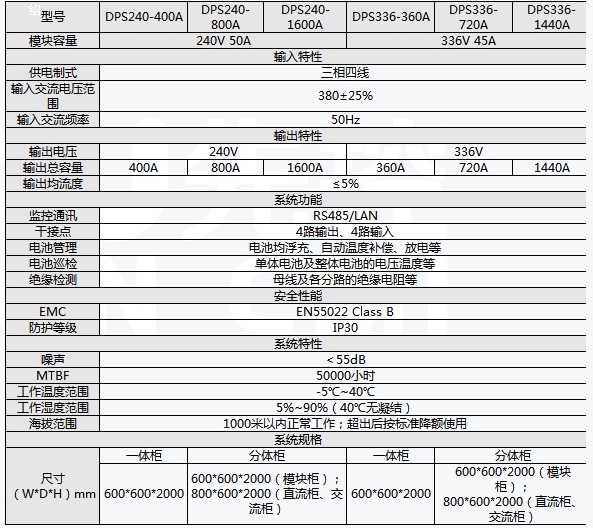 先控UPS电源DPS系列高压直流(HVPC)供电系统SICON