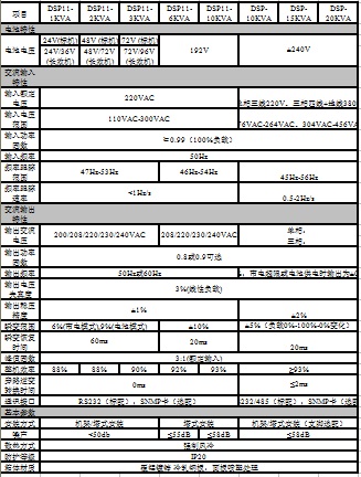 先控UPS电源DSP系列机架式SICON