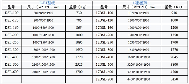 先控UPS电源DSL系列SICON