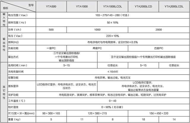 科华UPS电源精卫YTA系列