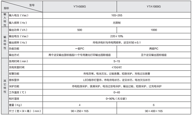 科华UPS电源精卫YTA-G系列