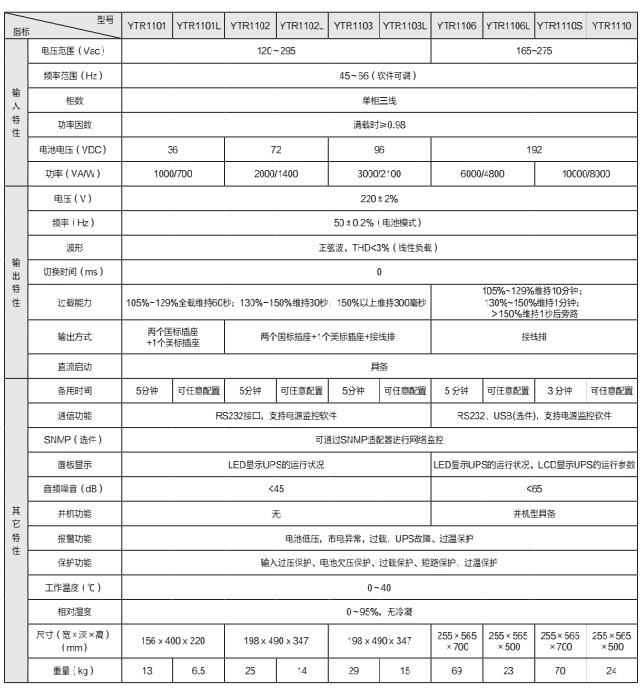 科华UPS电源精卫YTR系列(立式)