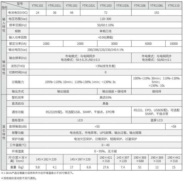 科华UPS电源精卫NEW YTR系列智能高效率立式(1-10KVA)KELONG