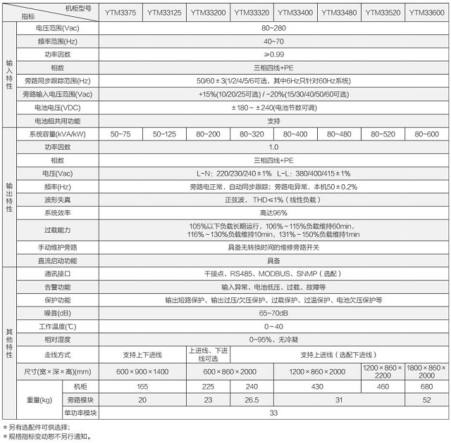 科华UPS电源YTM33系列KELONG模块化(40-600KVA)