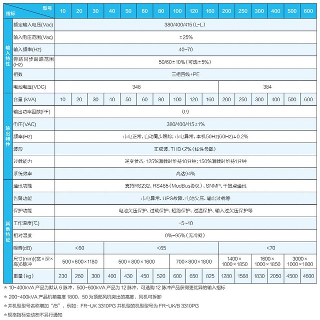 科华UPS电源FR-UK  PG系列KELONG工业级UPS(10-600KVA)