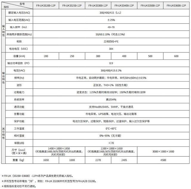 科华UPS电源FR-UK-12P系列KELONG三进三出(200-600KVA)