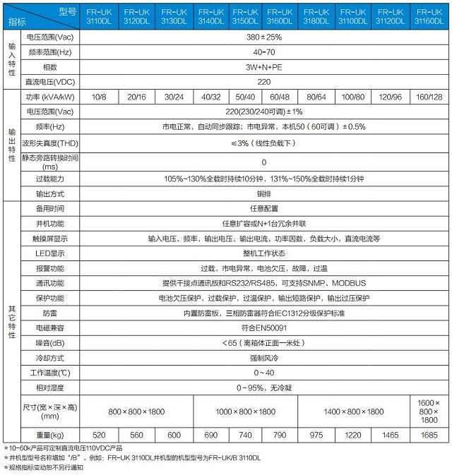 科华UPS电源FR-UK31DL系列KELONG三进单出(10-160KVA)