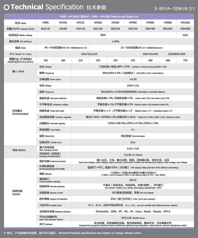 宝星海UPS电源PROSTAR海王星系统工业型UPS