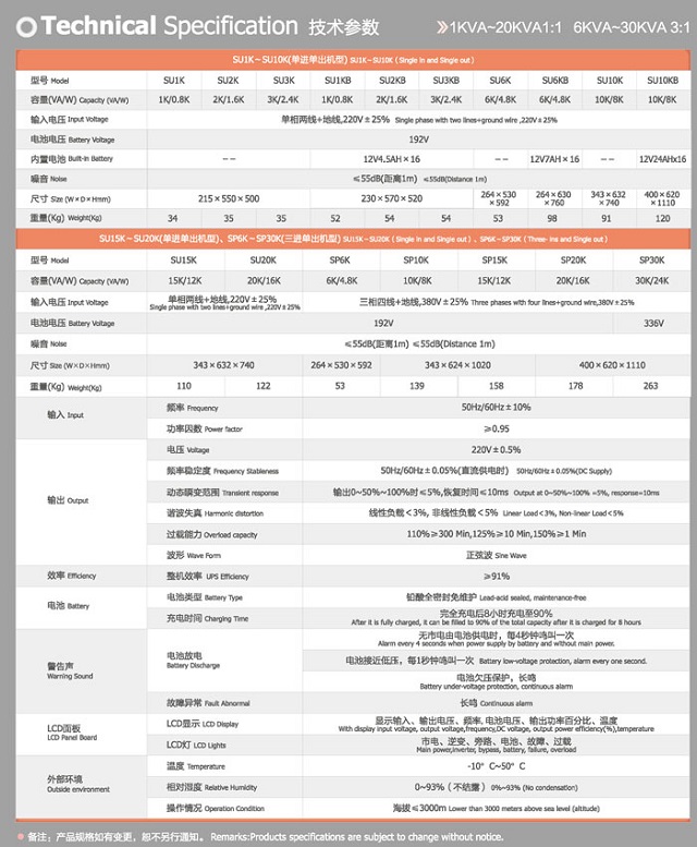 宝星UPS电源6000系列PROSTAR工业型UPS