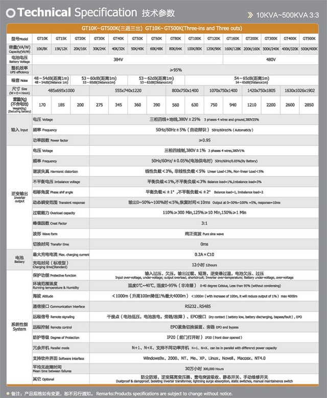 宝星UPS电源PROSTAR天王星系列工业型UPS