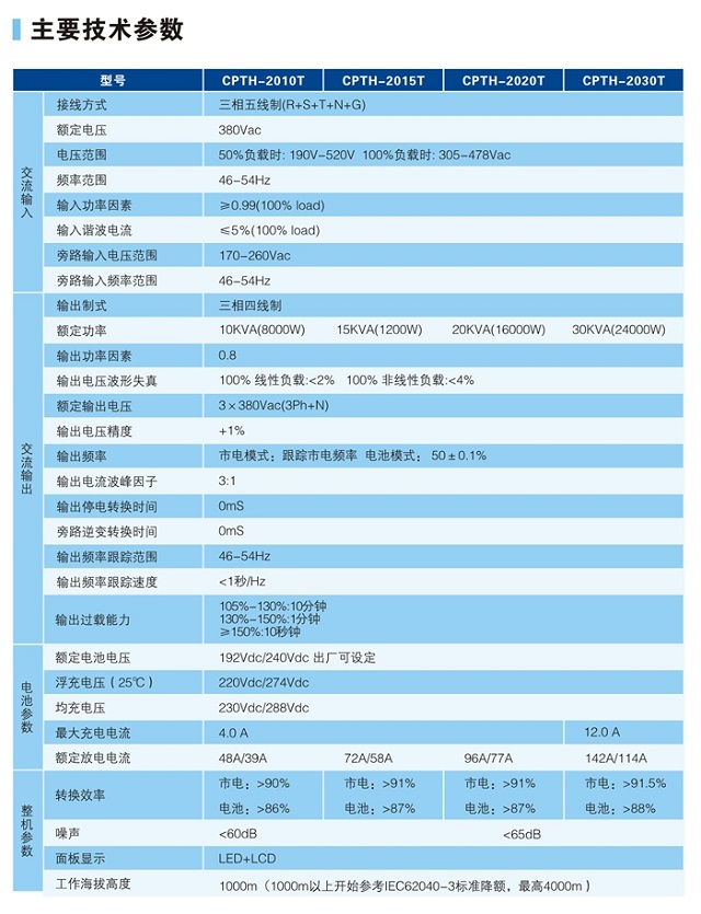 冠军UPS电源CHAMPION系列CPTH三进三出高频UPS