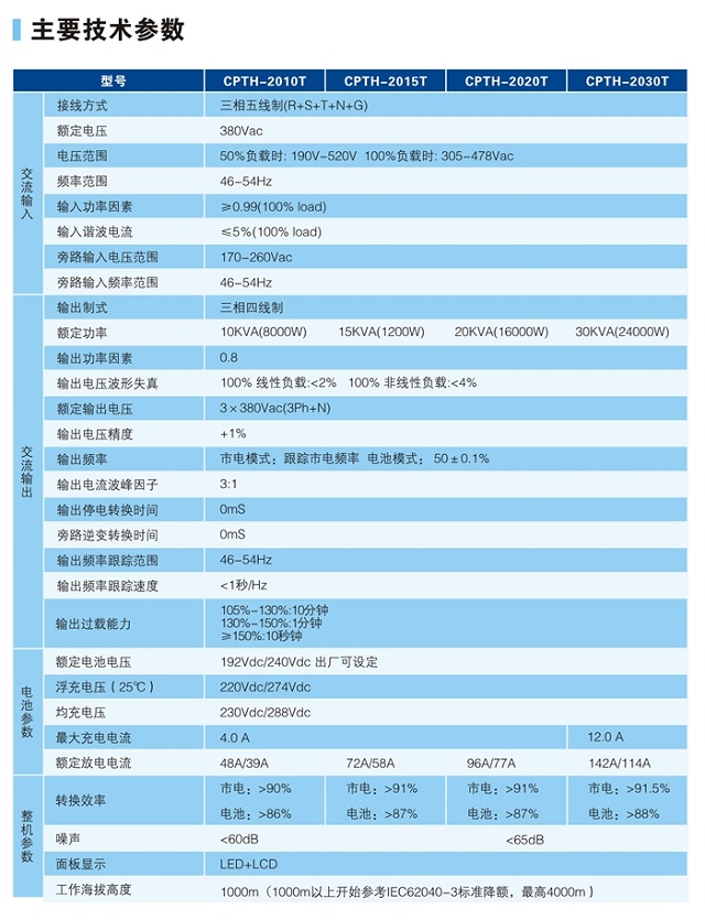 冠军UPS电源CHAMPION系列CPTH三进三出高频UPS