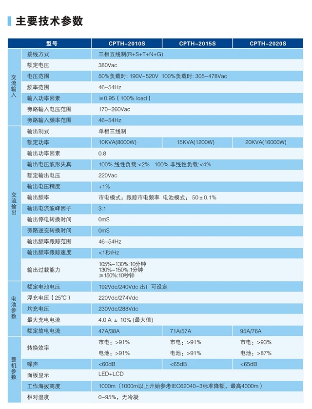 冠军UPS电源CHAMPION系列CPTH三进单出高频UPS