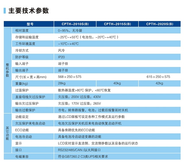 冠军UPS电源CHAMPION系列CPTH三进单出高频UPS