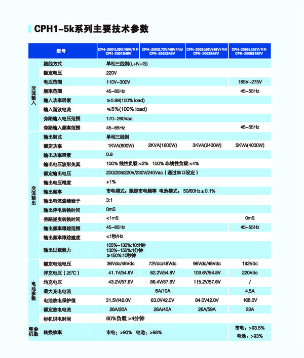 冠军UPS电源CHAMPION系列CPH单进单出高频UPS