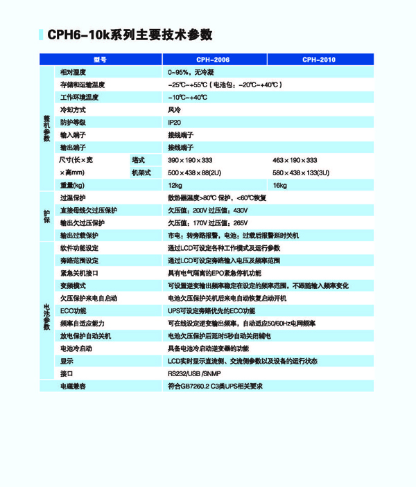 冠军UPS电源CHAMPION系列CPH单进单出高频UPS