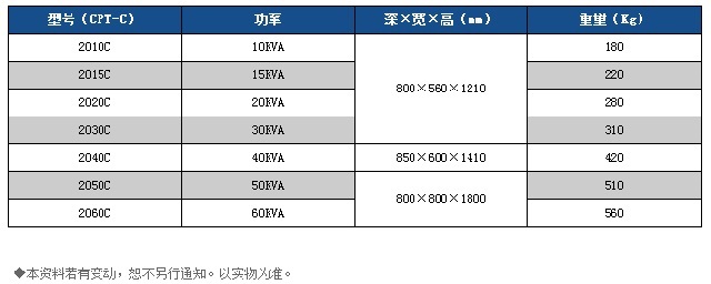 冠军UPS电源CHAMPION系列CPT-C数字化UPS