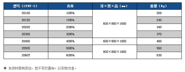 冠军UPS电源CHAMPION系列CPHT-S数字化UPS