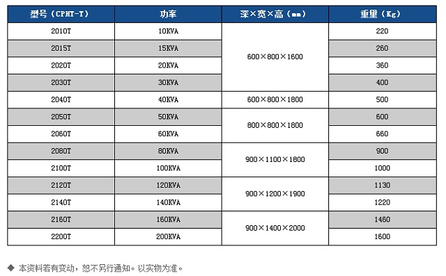 冠军UPS电源CHAMPION 三进三出CPHT-T系列数字化工频UPS