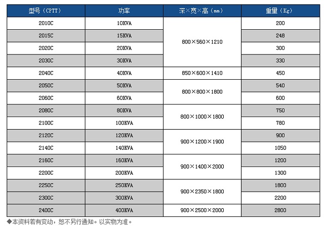 冠军UPS电源CHAMPION 系列CPTT数字化UPS电源