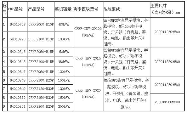 冠军UPS电源CHAMPION 并机型1+1模块化UPS