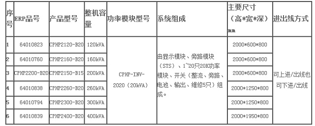 冠军UPS电源CHAMPION CPHP系列模块化UPS-B20型