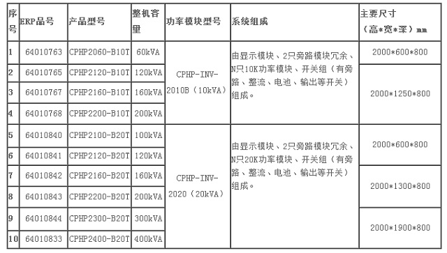 冠军UPS电源CHAMPION双旁路模块化UPS-B10,B15,B20T型