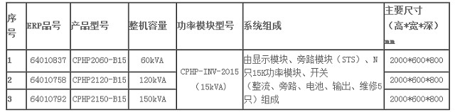 冠军UPS电源CHAMPION CPHP系列模块化UPS-B15型