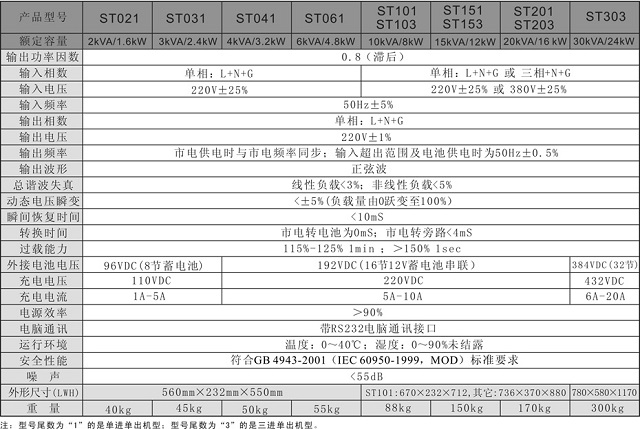 珠海山特UPS电源工频在线式UPS