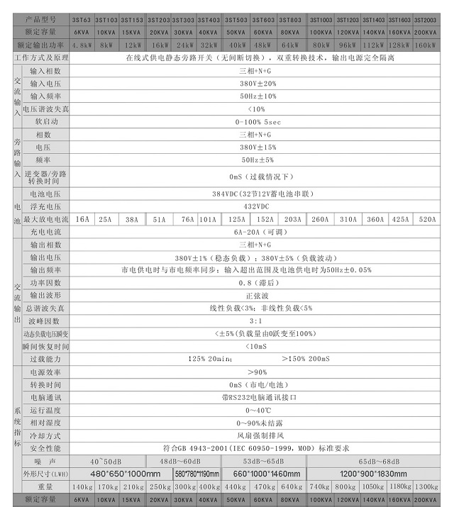 珠海山特UPS电源工频在线式33系列