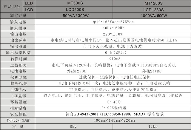 珠海山特UPS电源长延时500VA-1000VA后备式UPS