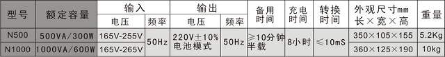 珠海山特UPS电源小电星500VA-1000VA后备式UPS