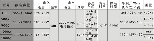 珠海山特UPS电源超级稳压王500VA-1500VA后备式UPS