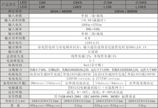 珠海山特UPS电源高频在线立式6KVA-20KVA