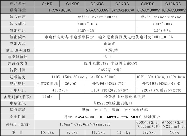 珠海山特UPS电源高频在线机架式1KVA-10KVA