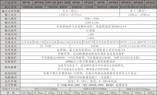 珠海山特UPS电源AP系列1KVA-6KVA