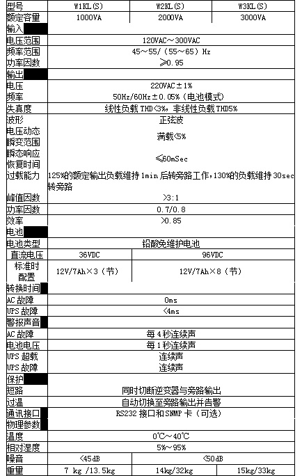 雷诺士UPS电源reros高频在线W系列W/W1-3K