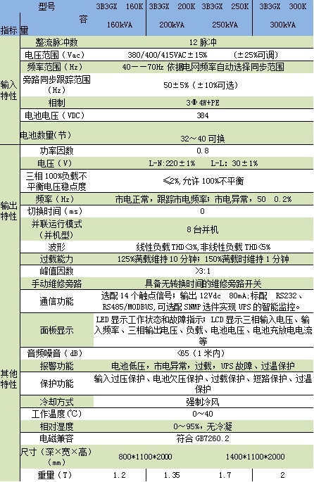 雷诺士UPS电源reros工频在线3B3 GX系列160K-300K