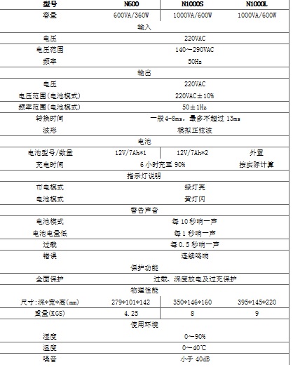 雷诺士UPS电源reros后备式N600-1000