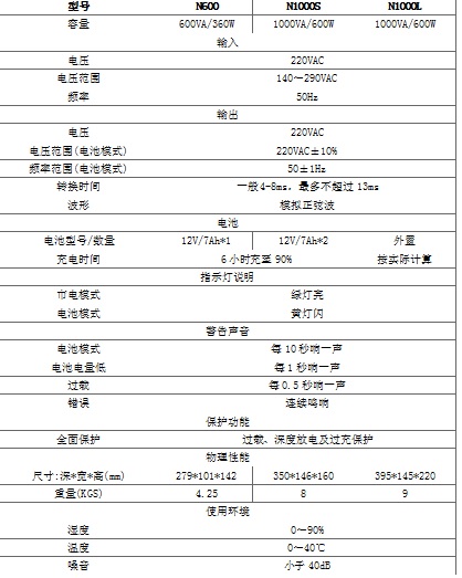 雷诺士UPS电源reros后备式N600-1000