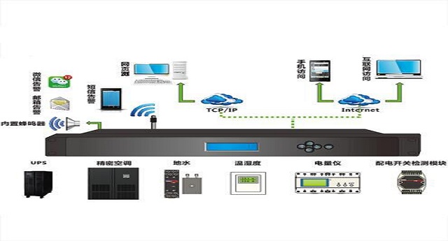 东方阳光一体化机柜微模块机房监控系统