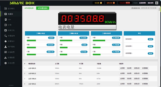 东方阳光动环Icontrol监控系统