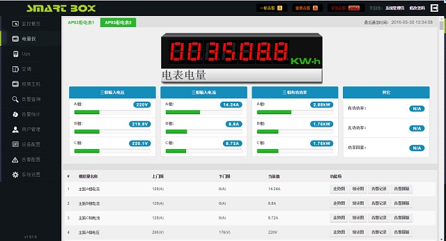 东方阳光一体化机柜微模块机房监控系统