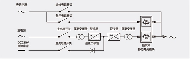 普罗太克UPS电源ALP核能级电力UPS 10KVA-160KVA