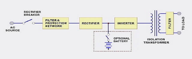 普罗太克UPS电源ALP系列海事级CONVERTER 10KVA-1000KVA