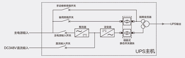 普罗太克UPS电源ALP系列工业级UPS 10KVA-800KVA