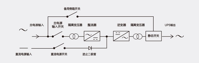 普罗太克UPS电源AHA系列电力UPS 1KVA-40KVA