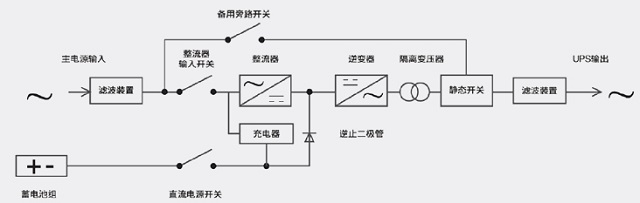 普罗太克UPS电源protek通用级AHA系列UPS 1KVA-40KVA